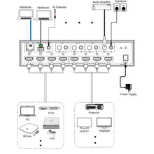 XOLORspace 46441pro 4k 60hz 4x4 HDMI matrix switch with audio extractor / ARC, IR/RS232/IP control and EDID management HDMI 2.1 HDCP 2.2 compliant