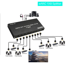 XOLORspace 21801 4k 60hz 8x1 HDMI Switch / 1X8 eARC splitter two in one w/ optical and 3.5mm audio extractor
