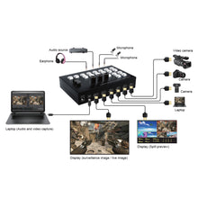 XOLORspace B827 4x2 HDMI multi-viewer switcher for live streaming support HD embedded audio and external analog audio