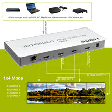 XOLORspace TW01 2X2, 1x2, 1x4 4K HDMI / DVI VIDEO WALL CONTROLLER PROCESSER multiviewer Quad viewer supports cascade 2x4, 2x8