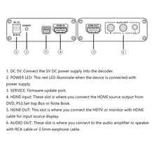 SMARTOOO 36AC HDMI to HDMI 4k audio decoder extract digital audio including Dobly Digital (AC3), DTS and PCM and decode to RCA and 3.5mm stereo audio output
