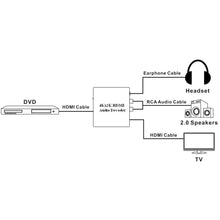 SMARTOOO 36AC HDMI to HDMI 4k audio decoder extract digital audio including Dobly Digital (AC3), DTS and PCM and decode to RCA and 3.5mm stereo audio output