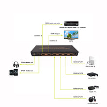 XOLORspace 23421 (2022NEW) HDMI 2.0 4x2 4K 60HZ HDR HDMI Matrix Switch Splitter w/ one HDMI audio output only