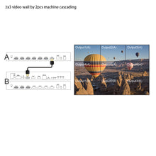 XOLORspace TW13 2X3, 2X2, 1X2, 2X1, 3X3 HDMI Video wall controller with USB media player, WIFI and Screen Mirroring