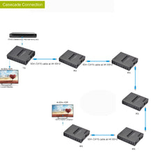 XOLRORspace HT004 60m 4K 60HZ HDR HDMI extender over CAT5/6/7 cable with HDMI loop out and IR