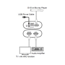 XOLORspace D63 1X2 HDMI Splitter eARC audio extractor with one HDMI audio out only and eARC out
