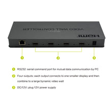 XOLORspace TW22 2x2 1080P 2x2 HDMI VIDEO WALL CONTROLLER 2X2/1X2/2X1