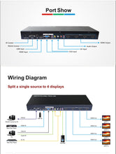 XOLORspace TW14 HDMI 2X2 HDMI Video Wall Controller with CVBS/VGA/HDMI/USB play input to be arranged on 4 HDTV