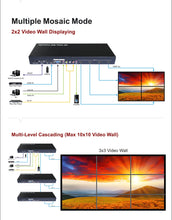 XOLORspace TW14 HDMI 2X2 HDMI Video Wall Controller with CVBS/VGA/HDMI/USB play input to be arranged on 4 HDTV
