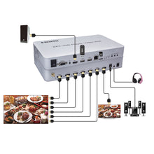 XOLORspace TW23 2x3 4K HDMI Video wall controller TV wall processor with USB media player