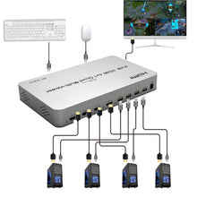 XOLORspace QV401K KVM 4K 60HZ HDMI 4x1 Quad Multi-viewer supports RS232 control (15% off coupon: 7VKKX1XFDASR)
