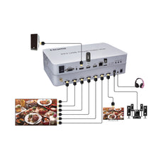 XOLORspace TW13 2X3, 2X2, 1X2, 2X1, 3X3 HDMI Video wall controller with USB media player, WIFI and Screen Mirroring