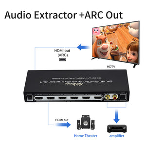 XOLORspace 23420 8K 4X2 HDMI Matrix switcher with audio extractor and ARC, selecting any one of Four HDMI Inputs to one 8K HDTV and one 4K or 1080p sound bar with audio only supports 8K 4k 120hz 4:4:4 8 bit HDR