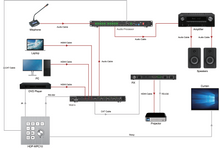 XOLORspace XL-WP10 10 Keys Control Wall Plate Panel for home audio video smart home theater