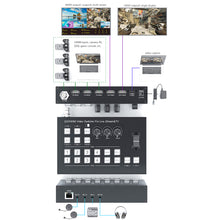 XOLORspace B828 1 SDI in &3 HDMI in and 2 HDMI out video multi-viewer switcher for live streaming Support MIC, LINE IN, HD mixing output, LINE OUT fixed mixing output