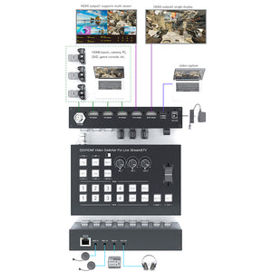 XOLORspace B828 1 SDI in &3 HDMI in and 2 HDMI out video multi-viewer switcher for live streaming Support MIC, LINE IN, HD mixing output, LINE OUT fixed mixing output