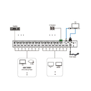 XOLORspace 46880 wall-mountable 48Gbps 8K HDMI matrix switch 8x8 supports RS-232 and Web GUI control w/ audio extractor and ARC