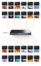 XOLORspace EX200MK-4K 4K 200M HDMI KVM IP Extender with Audio supports one-to-many, many-to-many and cascading mode