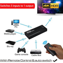 XOLORspace 23051 5x1 4K 60HZ HDR HDMI switcher with remote control and auto-switching HDCP 2.2