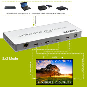 XOLORspace TW01 2X2, 1x2, 1x4 4K HDMI / DVI VIDEO WALL CONTROLLER PROCESSER multiviewer Quad viewer supports cascade 2x4, 2x8