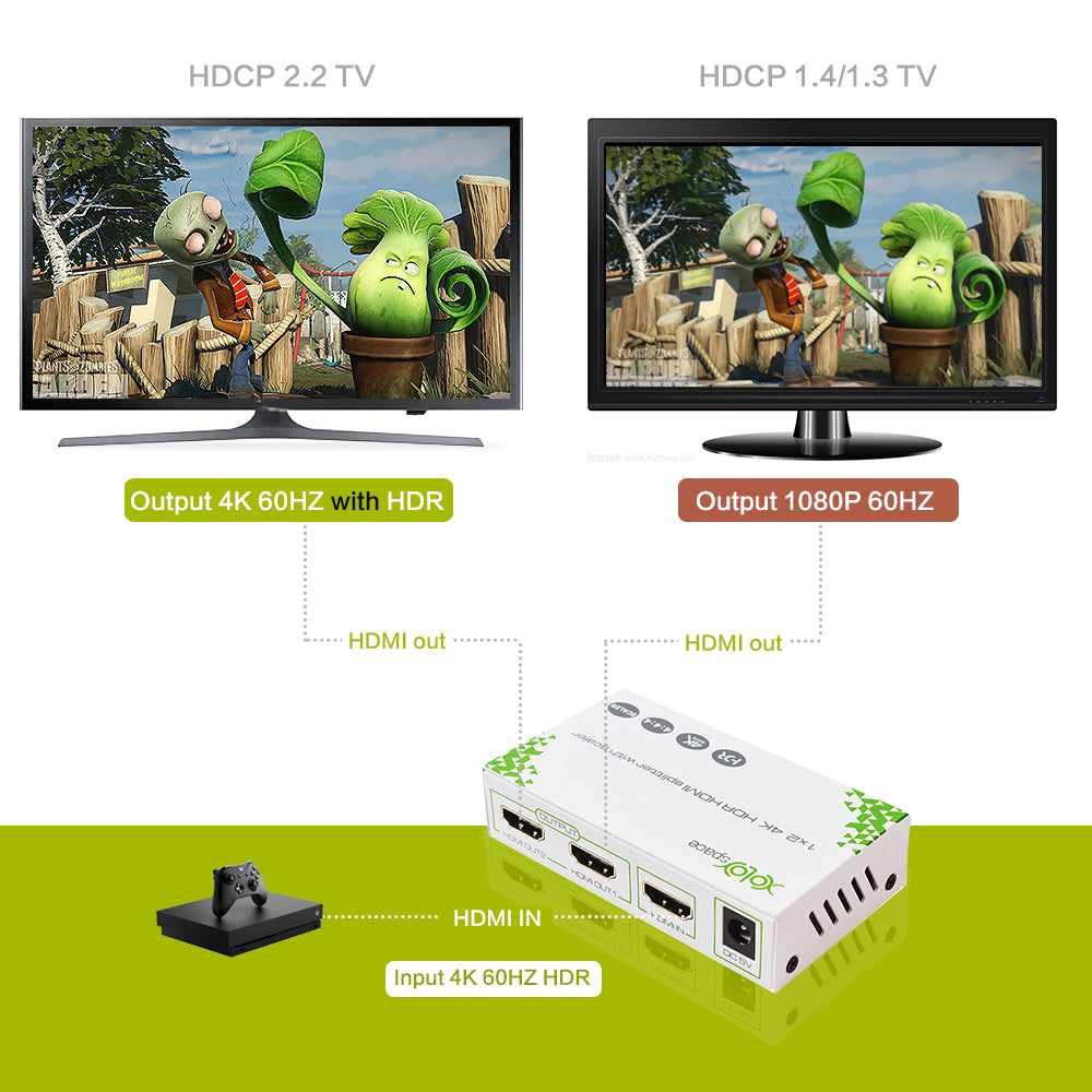 XOLORspace S102 in out 4K HDR HDMI splitter with downscaler outputs to 4k 60hz HDR and 1080p 60HZ simultaneously