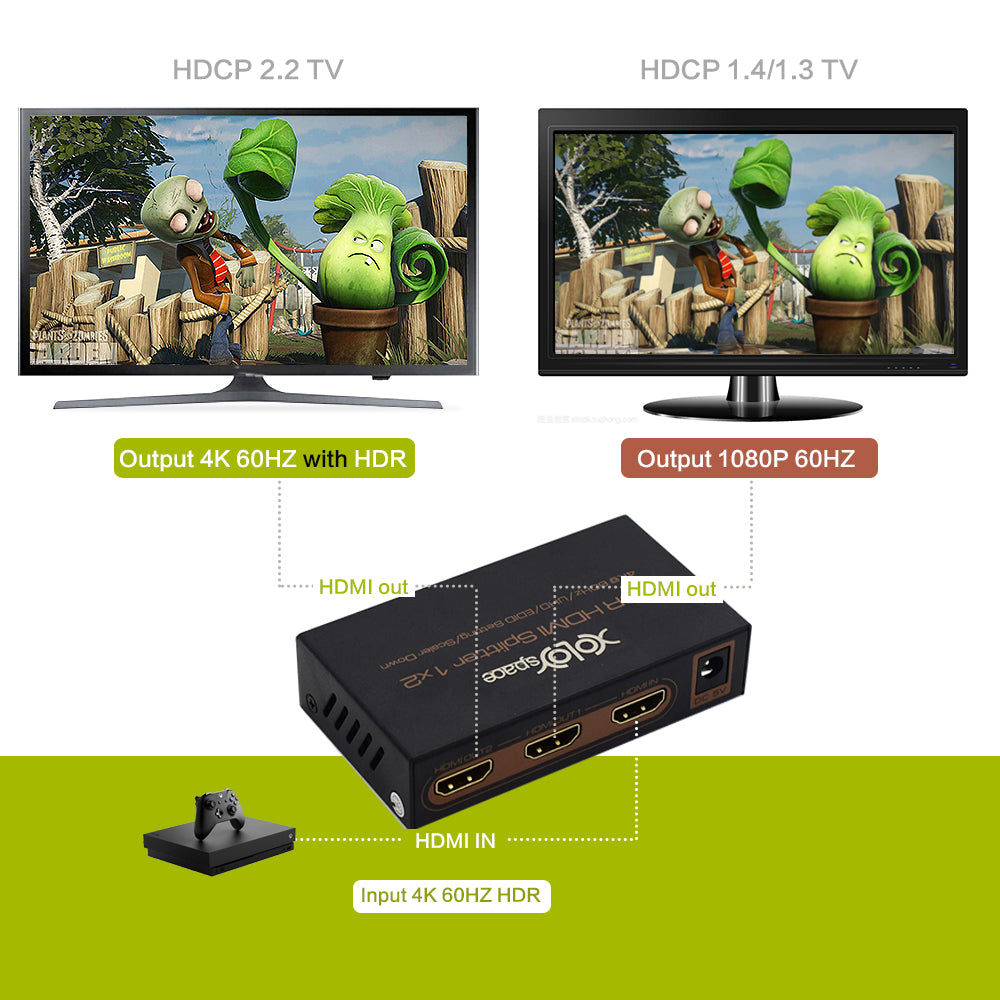XOLORspace S102 1 in 2 out 4K 60hz HDR HDMI splitter with downscaler