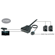 XOLORspace 7M102H 1X2 HDMI KVM Switch 4K @25HZ Control 2 HDMI computers by 1 Set of USB Keyboard and mouse