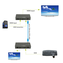 XOLORspace HT006 4k HDMI KVM Extender over IP up to 120m by CAT6 cable with Loop out and IR return signal