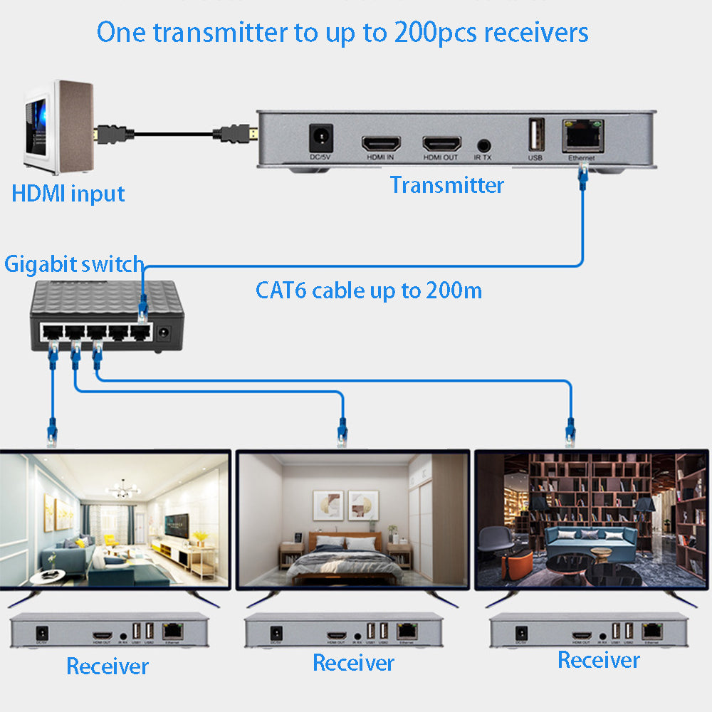 XOLORspace 1x4 HDMI Splitter over CAT6 Extender 1080p