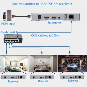 XOLORspace EX200M-K 200M HDMI over IP EXTENDER with USB KVM extender supports multipoint-to-multipoint (IP management)